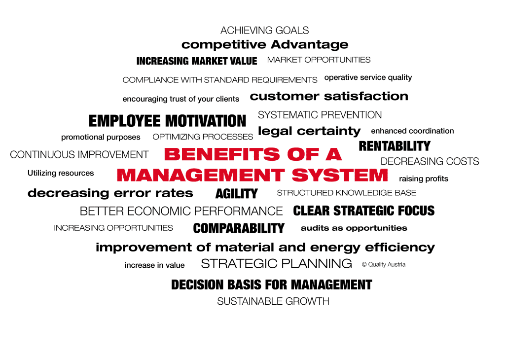 Benefits of a management system: employee motivation, legal certainty, customer satisfaction, increasing market value and many more.
